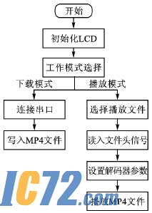 ic72��������