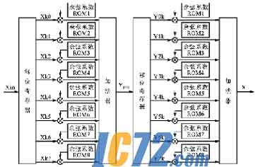 ic72��������