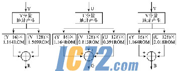 ic72��������