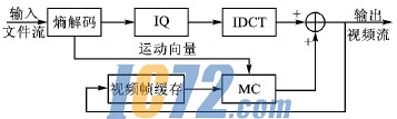 ic72��������