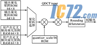 ic72��������