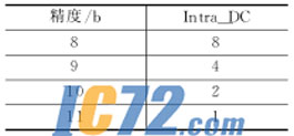 ic72��������