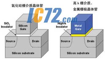 ic72