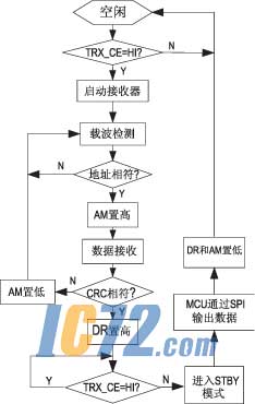 ic72