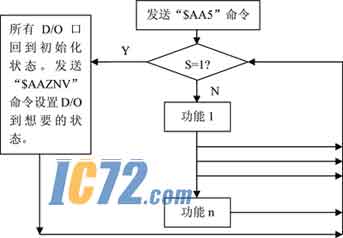 ic72