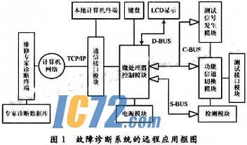 ic72