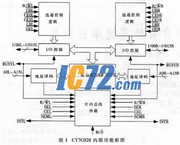 ic72