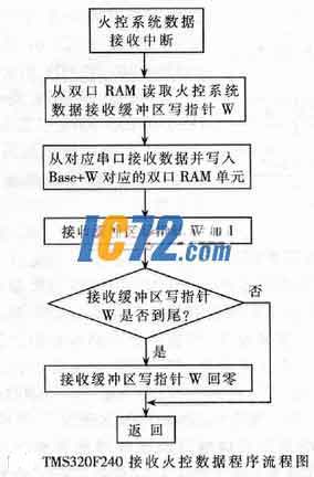 ic72