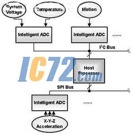 ic72