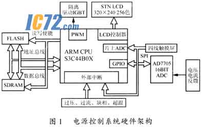 ic72