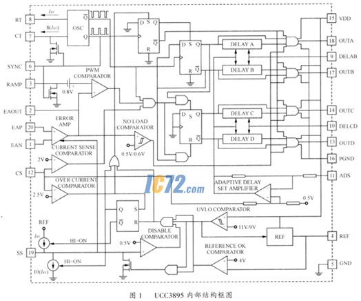 ic72