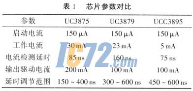 ic72