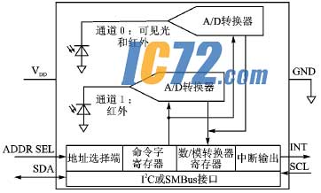 ic72