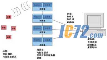 ic72