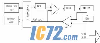 ic72新闻中心