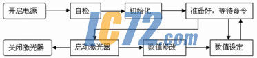 ic72新闻中心