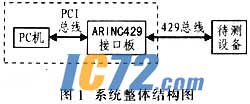 ic72