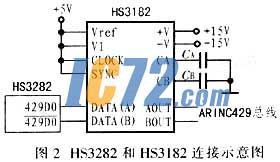 ic72