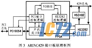 ic72