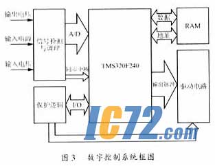ic72��������