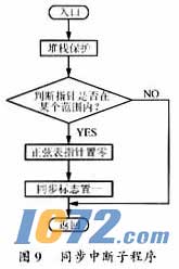 ic72��������