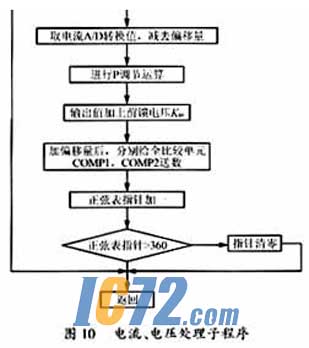 ic72��������
