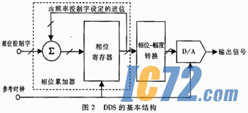 ic72