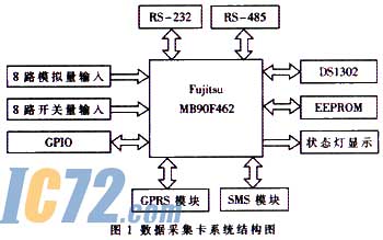 ic72