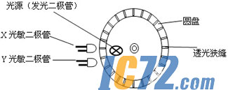 ic72