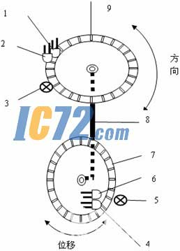 ic72