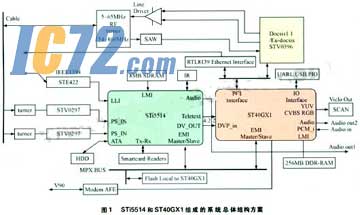 ic72��������
