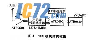 ic72��������