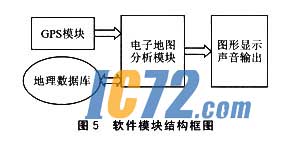 ic72��������