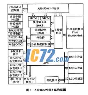 ic72��������