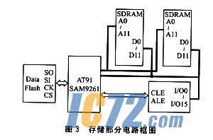 ic72��������