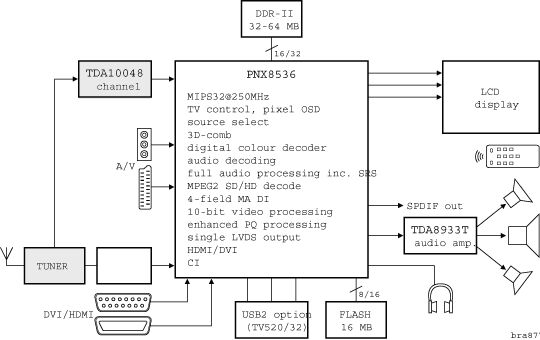 ic72