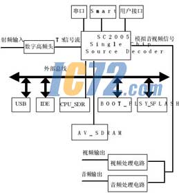 ic72