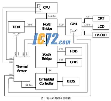 ic72