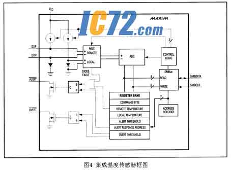 ic72