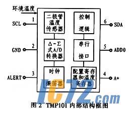 ic72