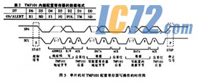 ic72