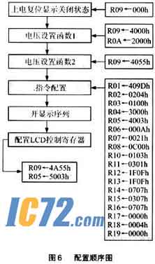 ic72