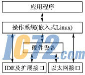 ic72