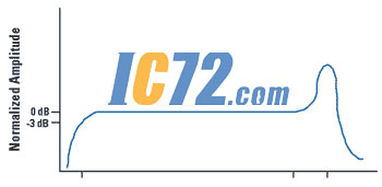 ic72