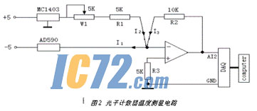 ic72