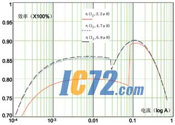 ic72 