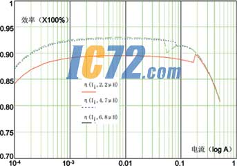 ic72 