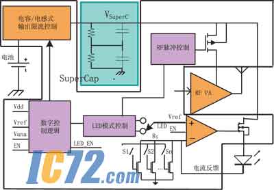 ic72 