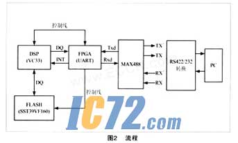 ic72