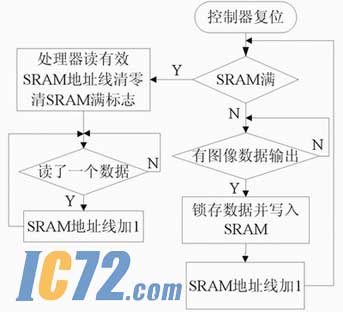 ic72